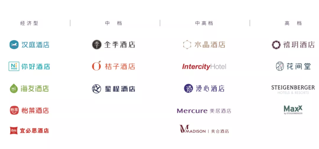 中国第二大连锁酒店华住集团-S 还要打吗？