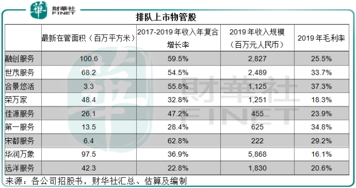 传分拆物业公司 这家大湾区房企也不淡定了？