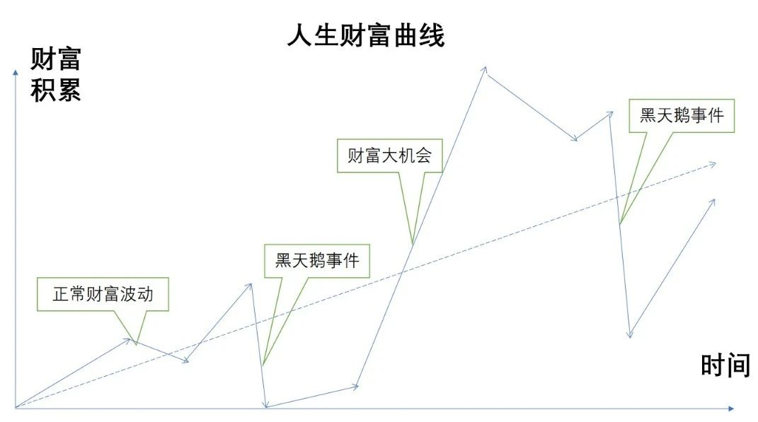 命运控制一切,你最好的武器就是"预期"