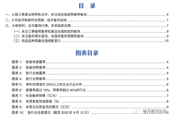 粤开策略:未来走势关注两方面因素 配置关注三条主线