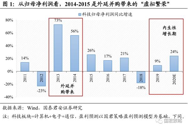国君策略:中期震荡格局不变 珍惜每一次回调机会