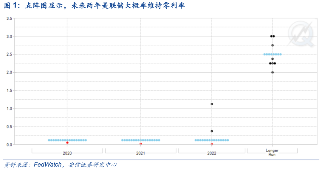 安信策略：A股牛市没有结束 短期需耐心中期是布局期