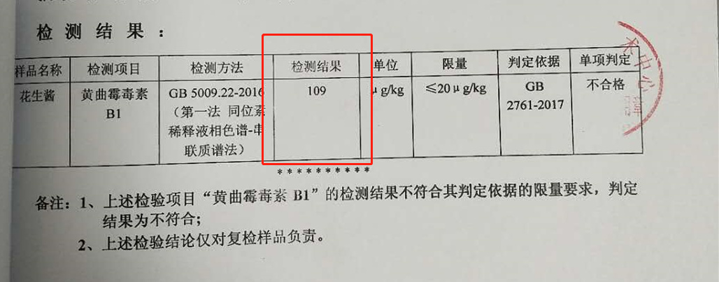 2μg/kg,根据《食品安全国家标准 食品中真菌毒素限量》的规定,黄曲霉