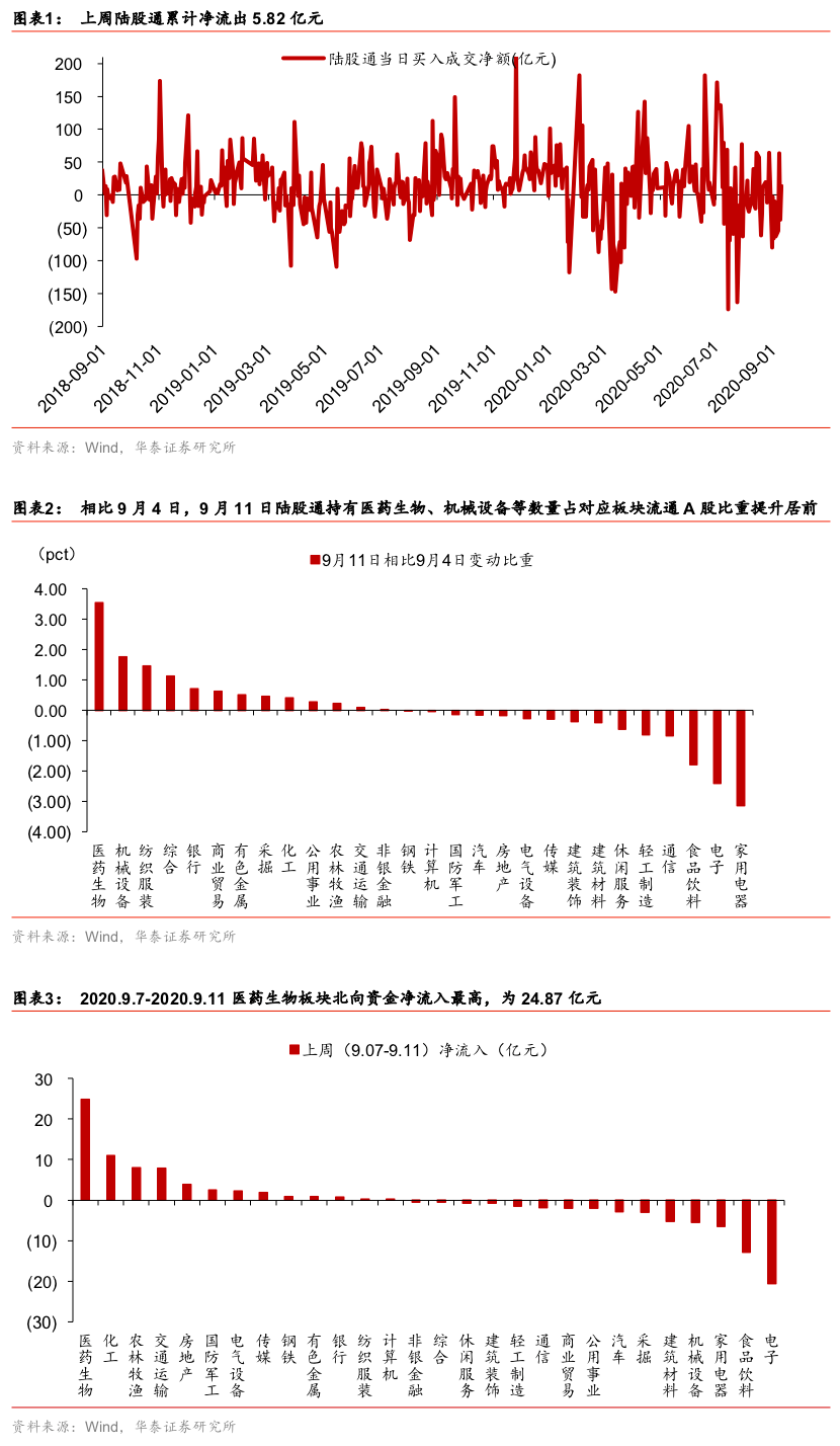 华泰策略：“低价股炒作”给创业板龙头股增加的波动压力或近尾声