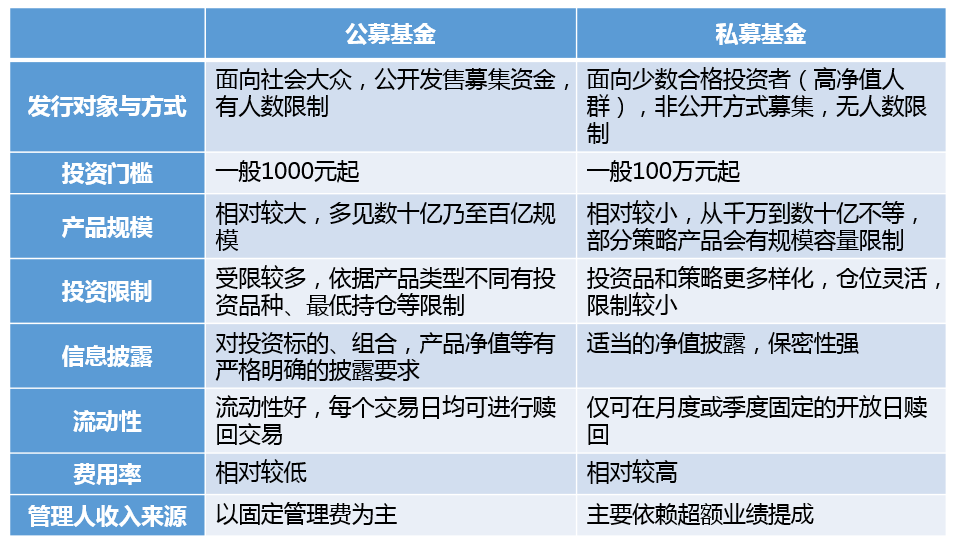 高门槛高费用却跑输公募 私募基金不香了吗 私募基金 新浪财经 新浪网