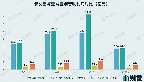 图片来源:Wind、界面新闻研究部