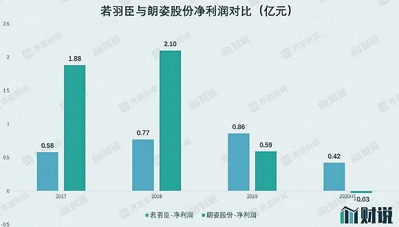 图片来源：Wind、界面新闻研究部