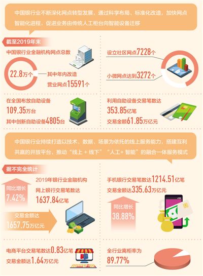 线上金融服务迅速发展 线下网点撤并增多:银行网点转型之路怎么走