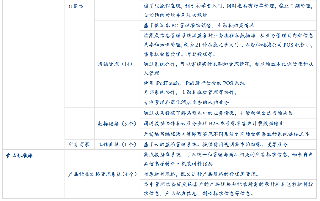 餐饮b端电商市场一片蓝海谁会是中国的infomart 供应链 新浪财经 新浪网