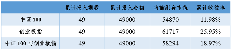 2020年9月14日投资策略分享