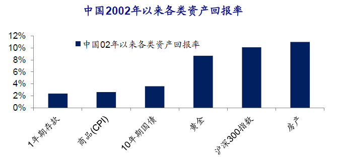 投资，应该允许自己跑得慢一些