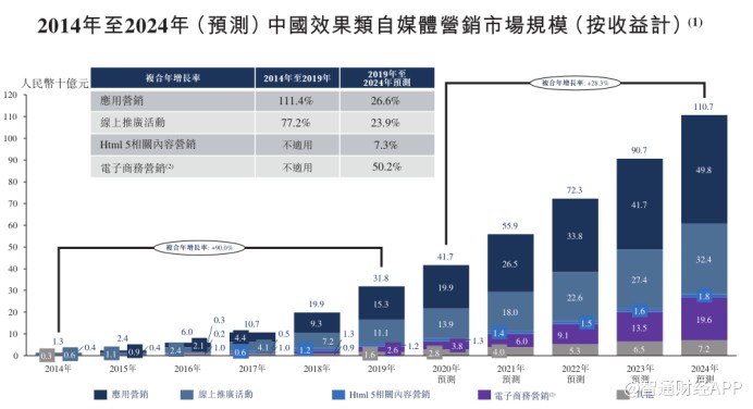 乐享互动打新进行中 高增长新兴赛道龙头受关注