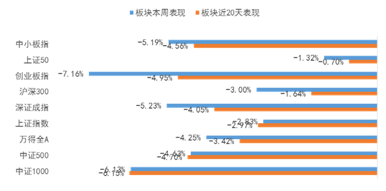 【犀利 看市】投资者情绪仍偏谨慎，利空因素尚未显现