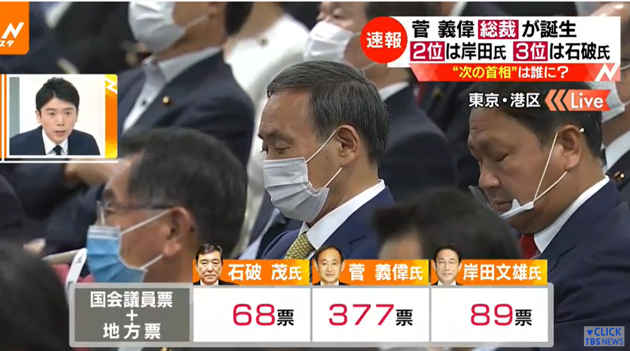 快讯！菅义伟当选新一任自民党总裁，将出任日本新首相