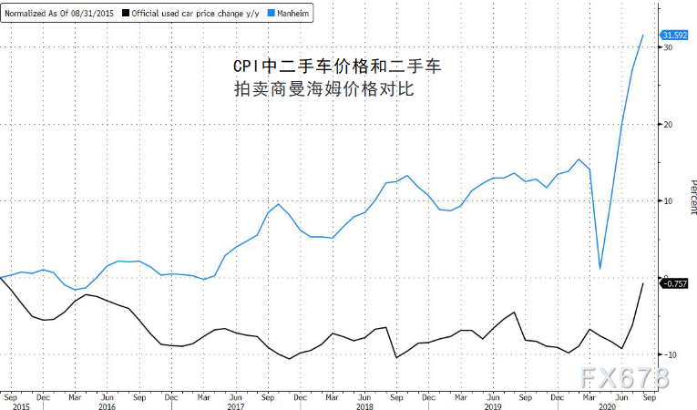美国实际通胀率是官方公布的3倍 消费成本与日俱增 美联储调整通胀目标实为延长宽松寻找借口 新浪财经 新浪网