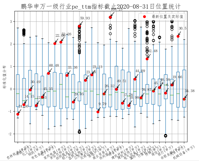 ▲数据来源：统计2013年以来数据，数据来源鹏华资产、wind