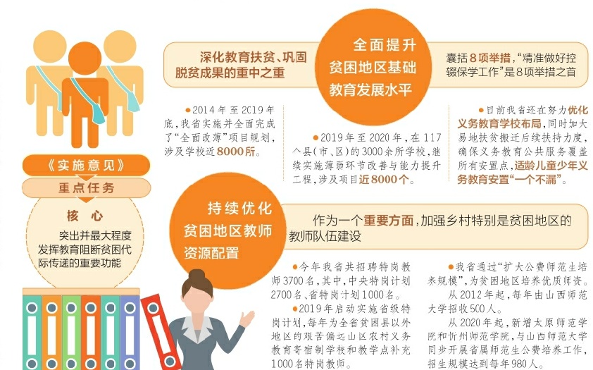 发挥教育阻断贫困代际传递的重要功能|义务教育_新浪新闻
