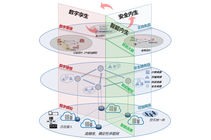 怎样能开始做网络销售 怎样做好网络销售