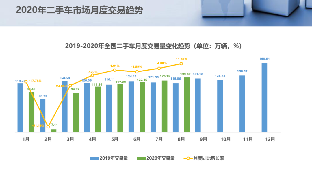 中国汽车流通协会 年8月二手车市场简析 二手车 乘用车 二手车市场 新浪科技 新浪网