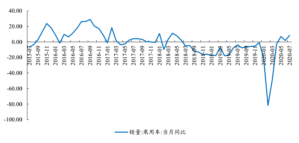 市场震荡有点慌？不妨来看这组数据静静心