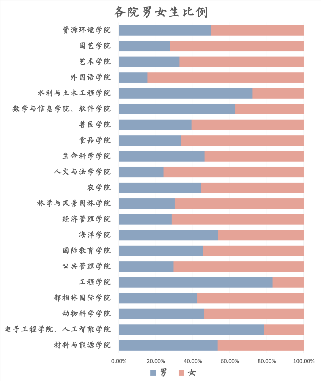 华南女子学院男女比例图片