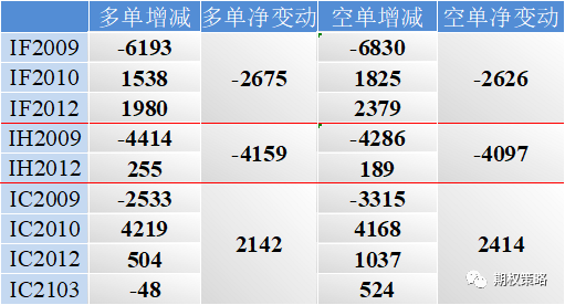 全市场反弹 期权市场情绪中性