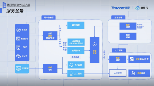 用软件服务重新定义新基建腾讯云自研saas体系首度披露