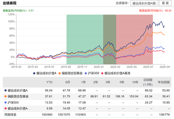 陈光明要做股权激励:睿远基金提交股权变更申请