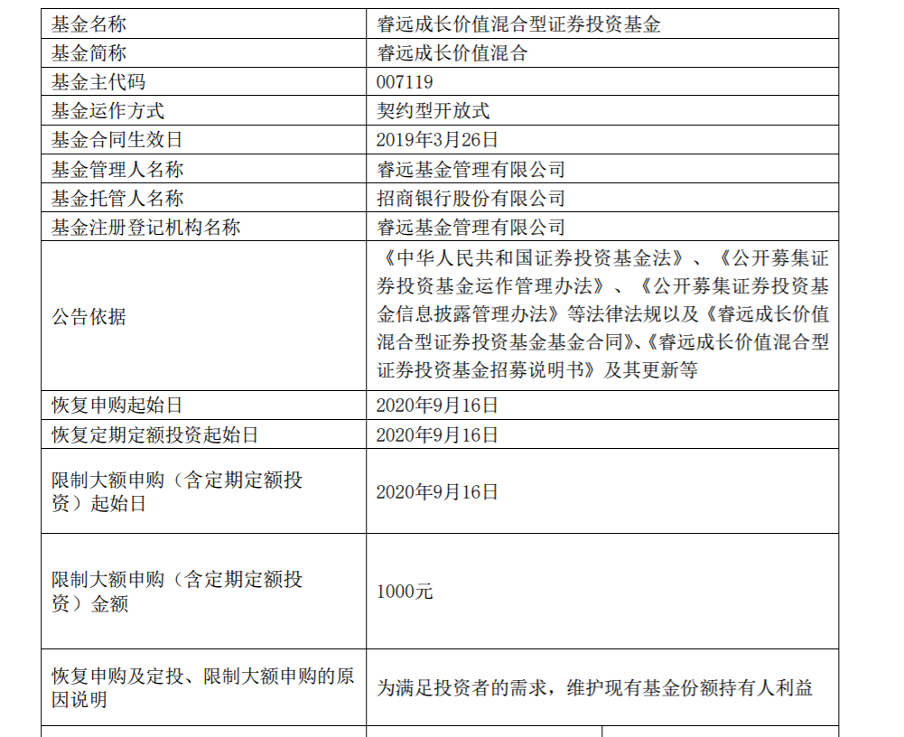 大资金关键信号：睿远明星基金“开门迎客”“贪婪时刻”已现？