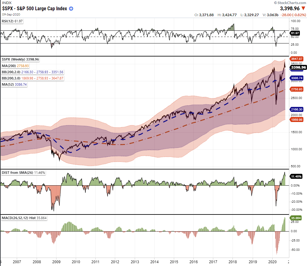 股市回调助长投机之风，后市该如何布局？
