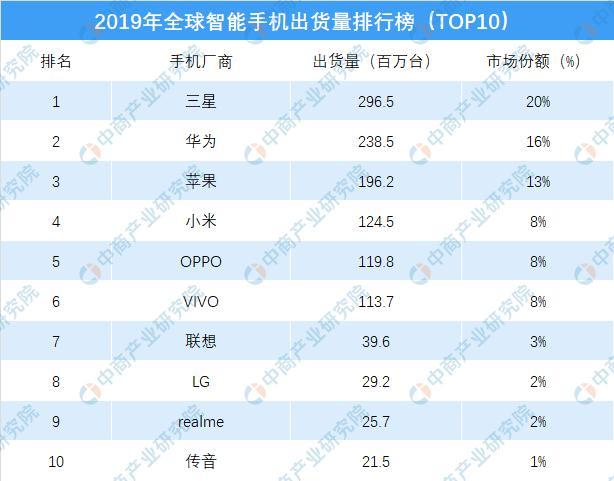 华为禁令今日生效有何影响?机构:短期破坏性影响不会特别明显