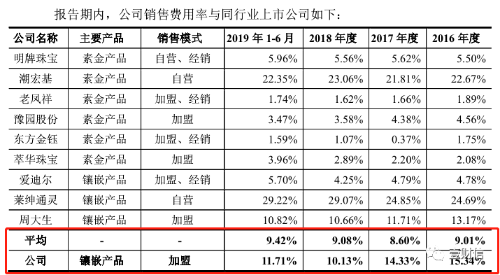 （截图来自招股书）