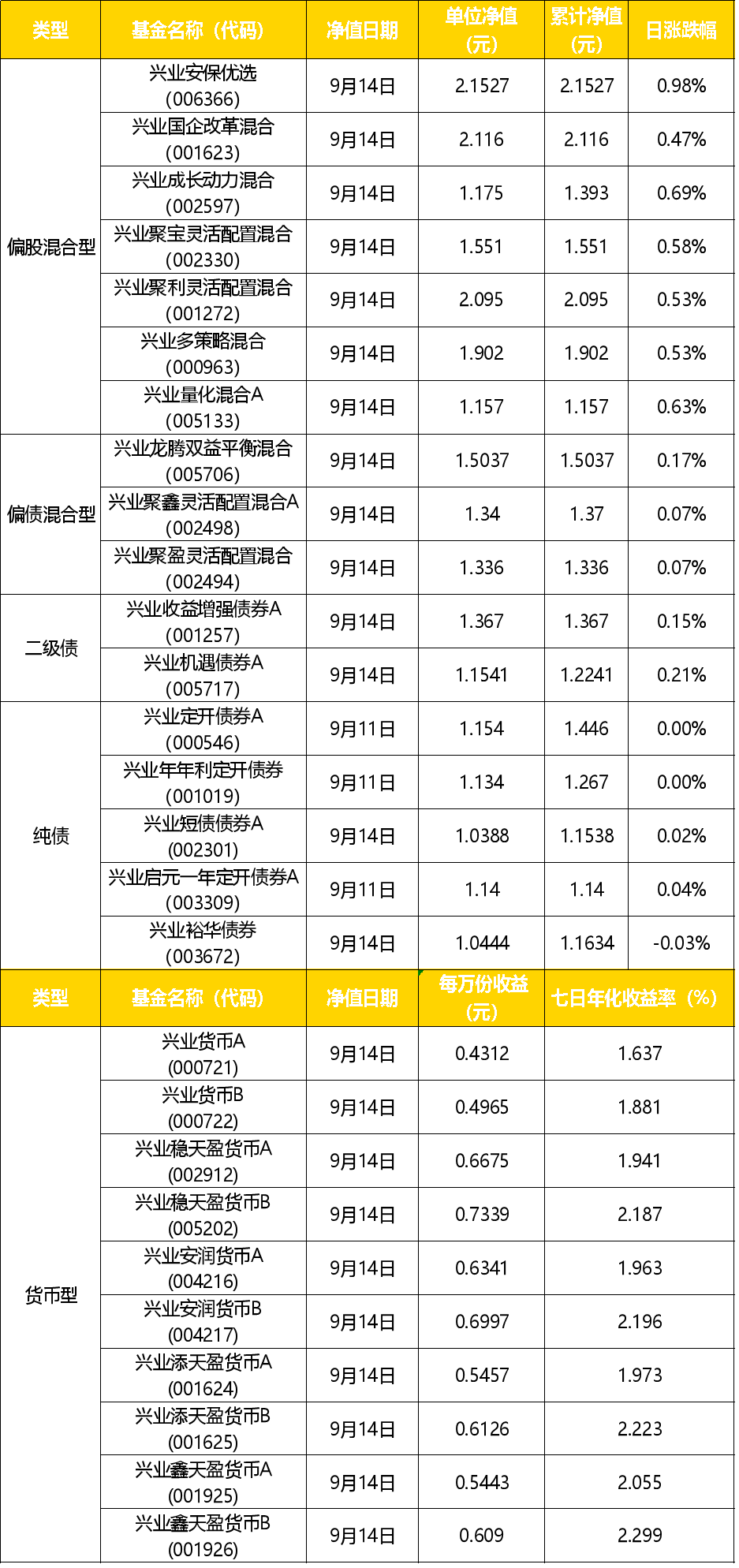 兴•料 | “金融控股公司准入及监管办法”解读送达！