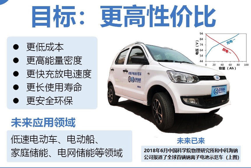 科学探索|中科海钠：全球首款完全自主研发钠离子电池实现量产