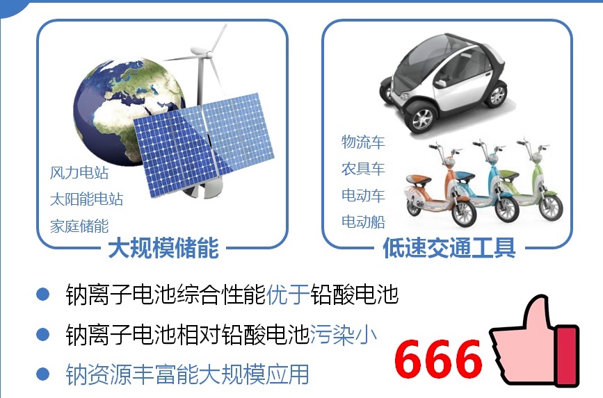 科学探索|中科海钠：全球首款完全自主研发钠离子电池实现量产