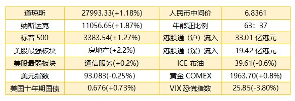 港股早知道：留意医疗器械板块回撤 富智康追高需谨慎