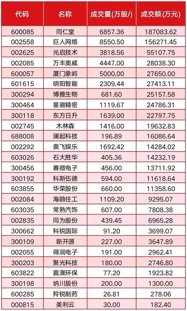 冯柳最新投资或被大宗交易平台曝光 三季度疑似买入27家公司
