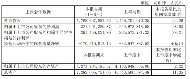 图源：中航高科半年报