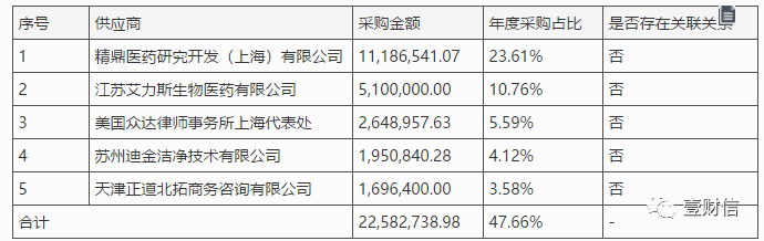 （截图来自2017年年报）