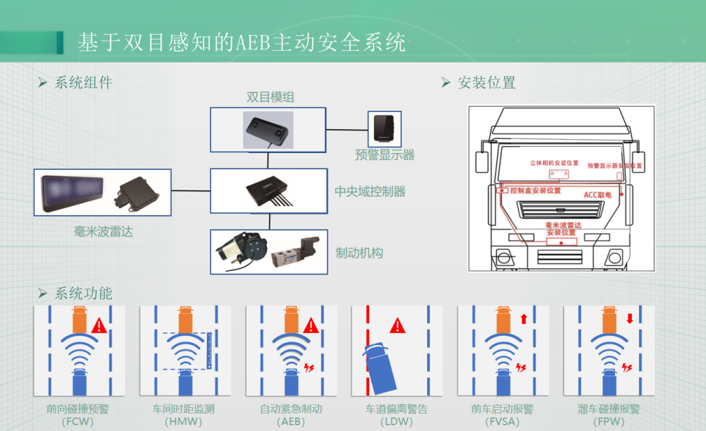 中科慧眼 初创企业如何在双目视觉领域赶超国际巨头 汽车 新浪科技 新浪网 中科慧眼 初创企业如何在双目视觉领域赶超国际巨头 汽车 新浪科技 新浪网