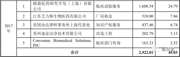 （截图来自招股书）