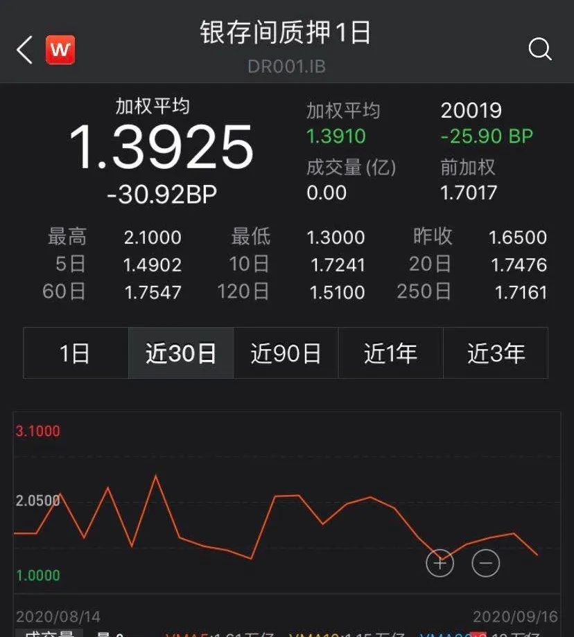 半夏投资李蓓：债底确认 开放商信贷已经拐头