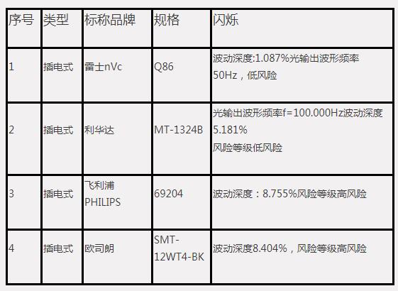 截图来源：中消协网站