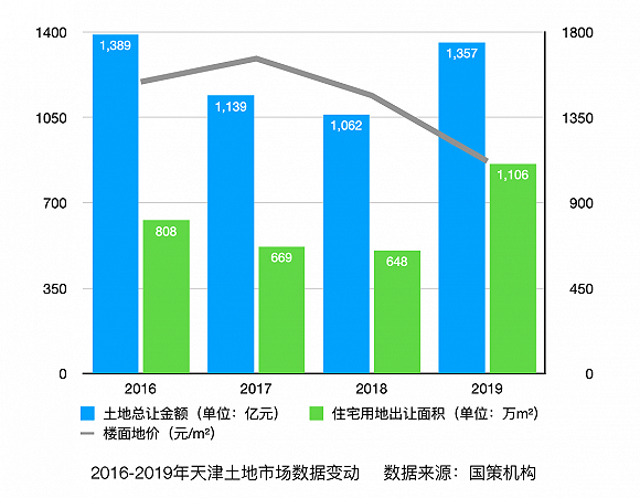 制图：孙梅欣