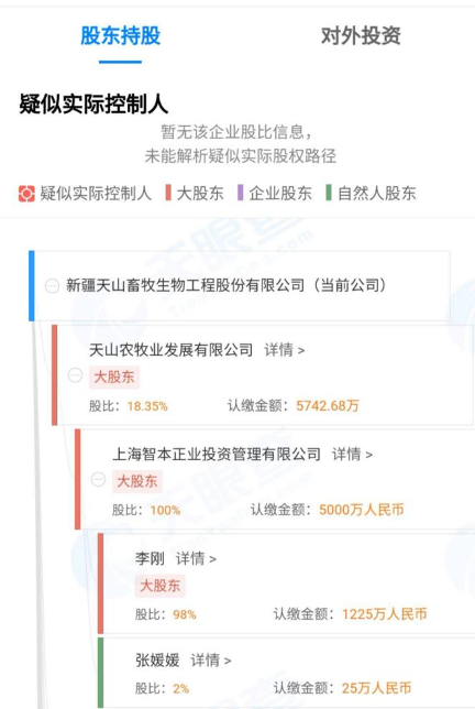 陷场外配资风波:五倍大牛股天山生物表态 已向证监会举报假网站