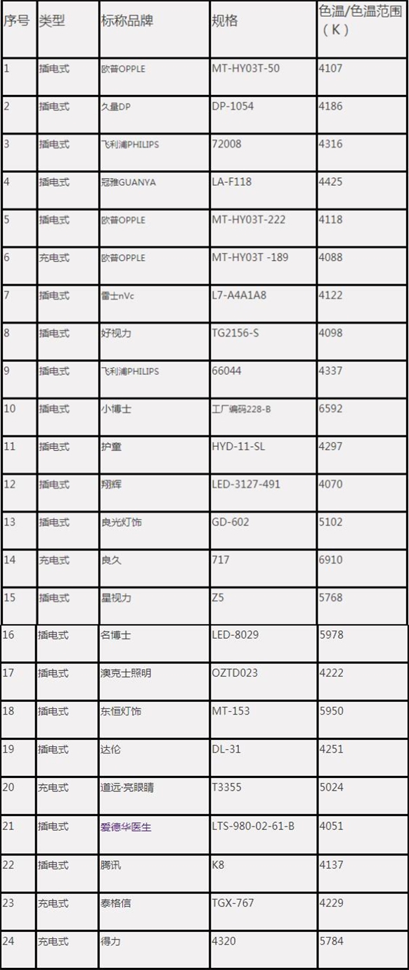 截图来源：中消协网站