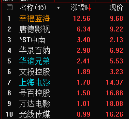 来源：通达信