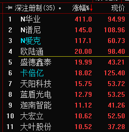 来源：通达信