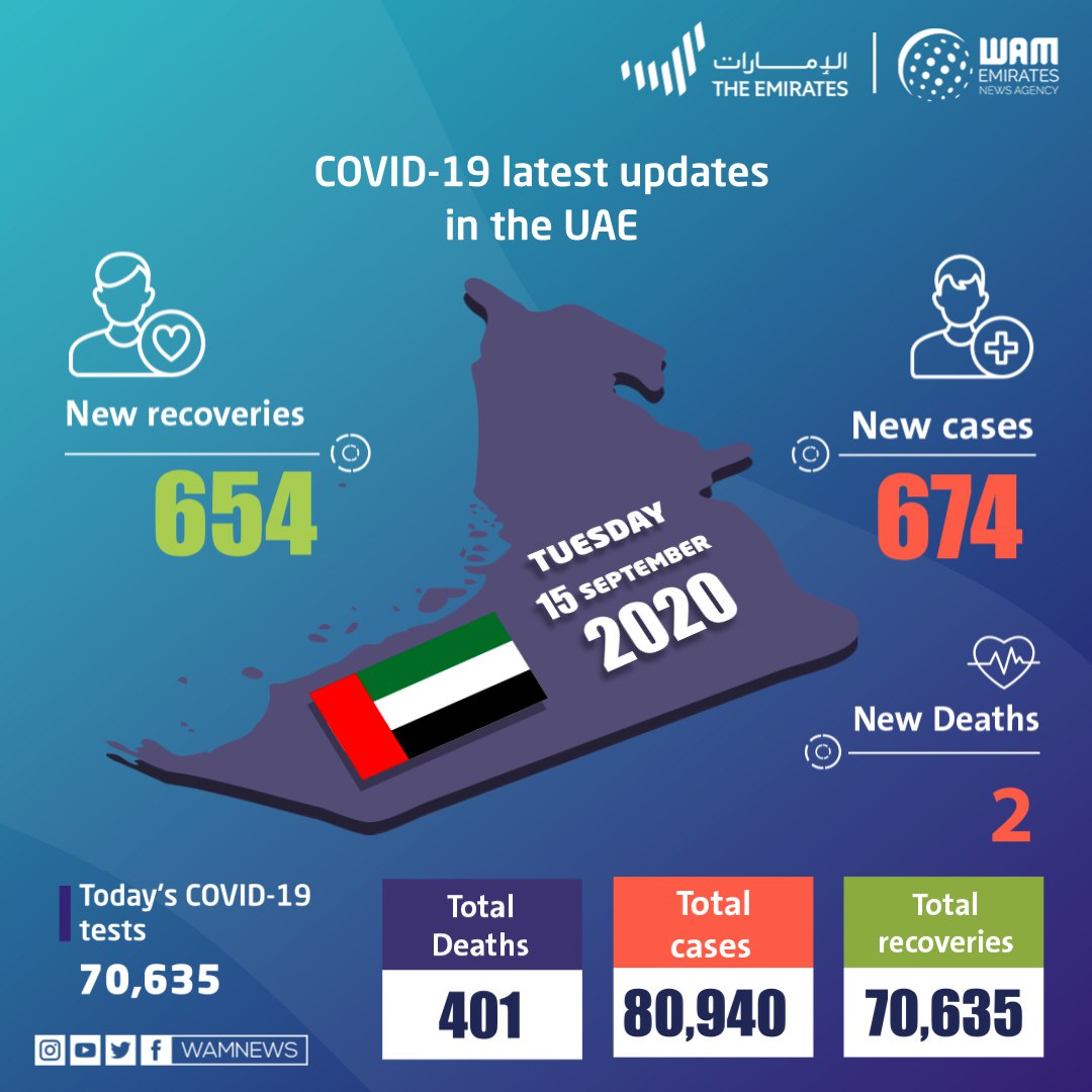 △图片来源:阿联酋卫生与预防部