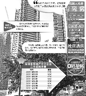 深圳楼市“打新”热闹 带旺“机器抢房”